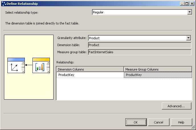 Dimension Usage Relationship Definition